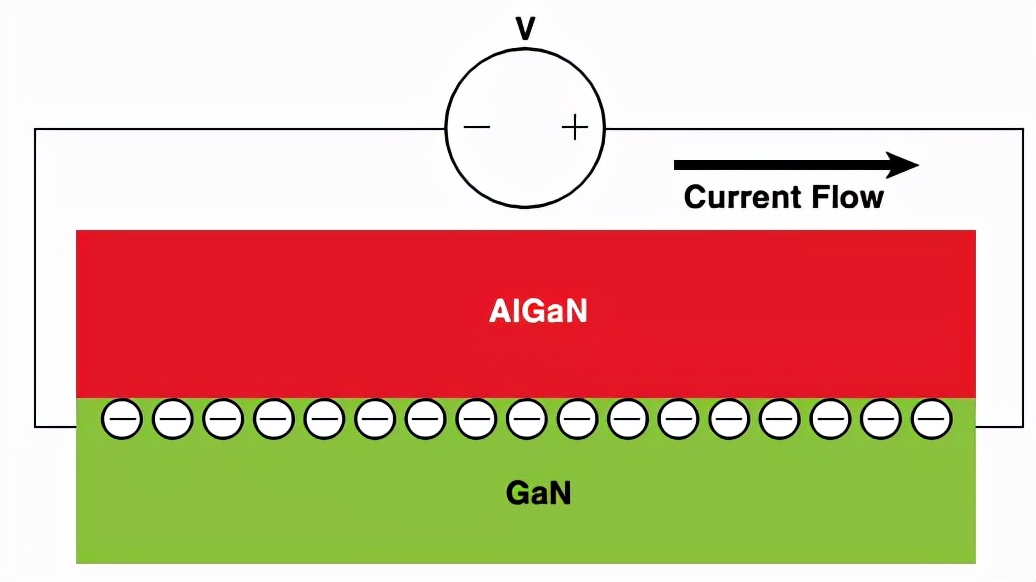 GaN̼SiC