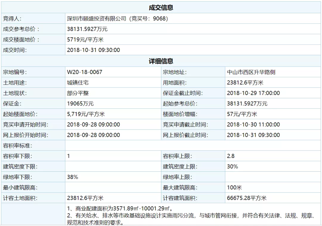 2020 年中山十大“黑马”新盘(图5)