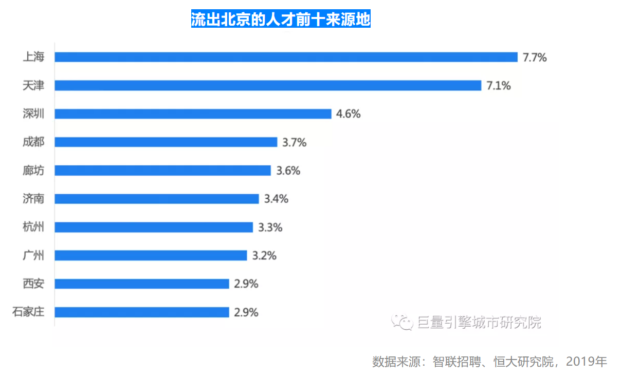 2021上半年美好城市指数出炉，京津冀一体化潜力巨大