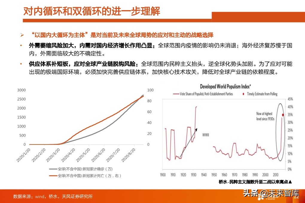 四季度A股投資策略：少部分公司的牛市向縱深發(fā)展