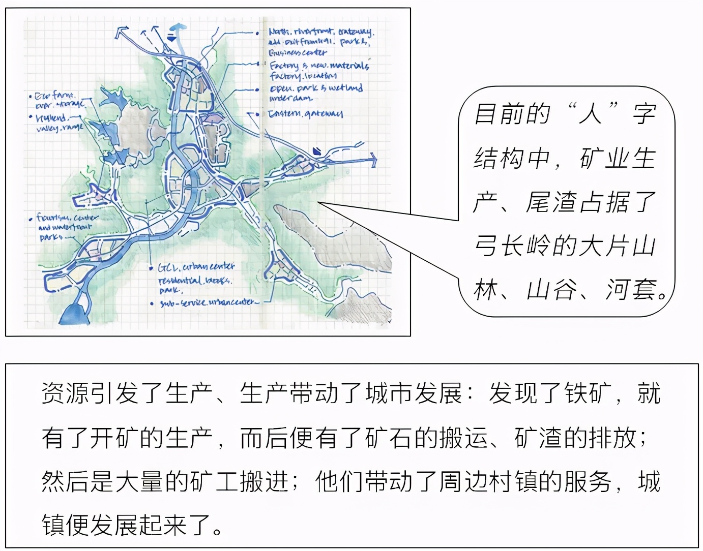 地球治愈计划——资源型城镇弓长岭绿色转型札记，Perkins&Will