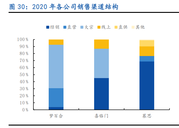 慕思股份专题研究：健康睡眠系统龙头，产能扩张驱动成长