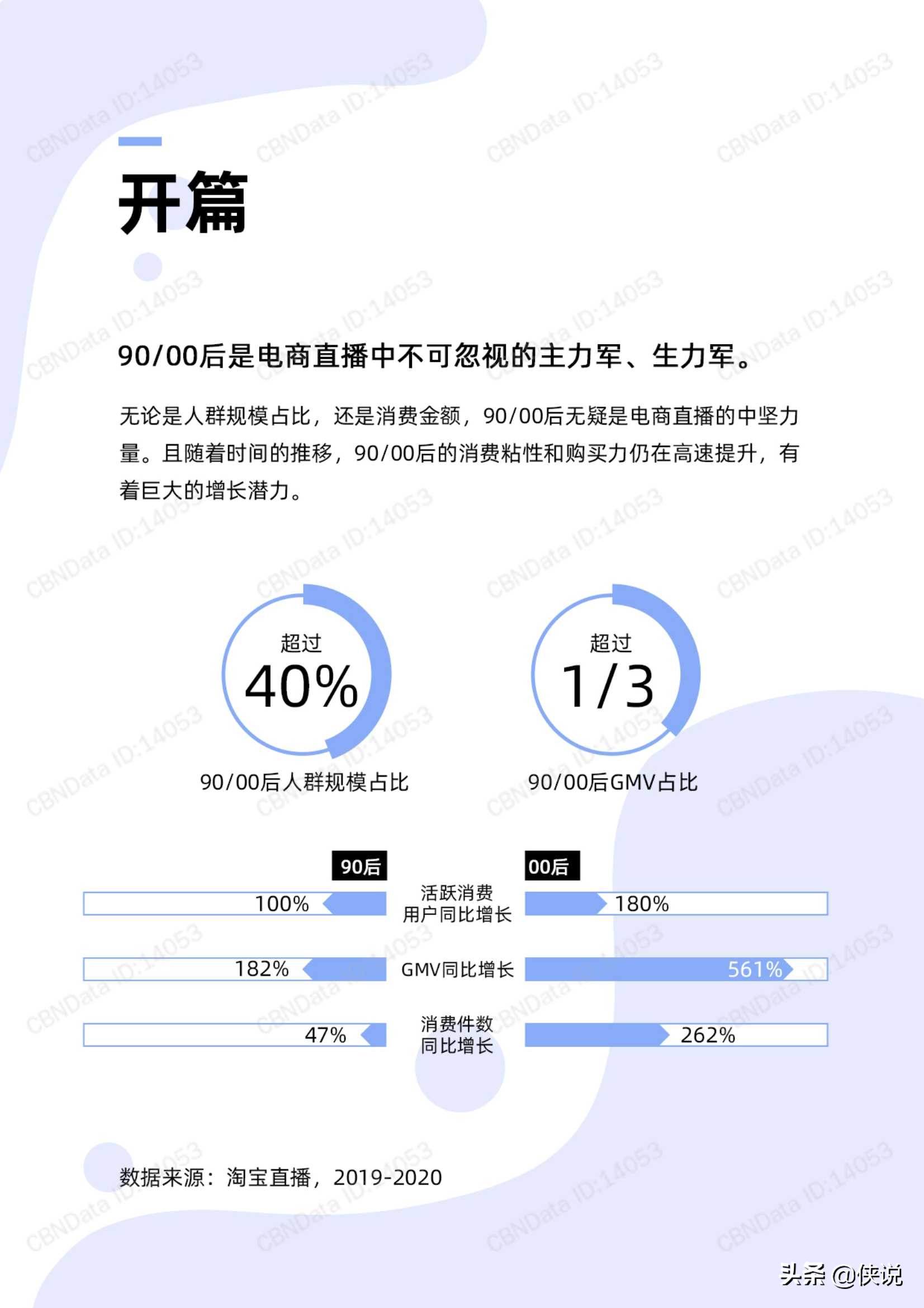 电商行业：直播新世代人群洞察，芝麻开门