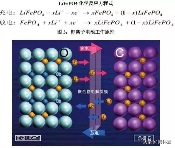 新发现使快速充电、性能更好的锂离子电池成为可能！