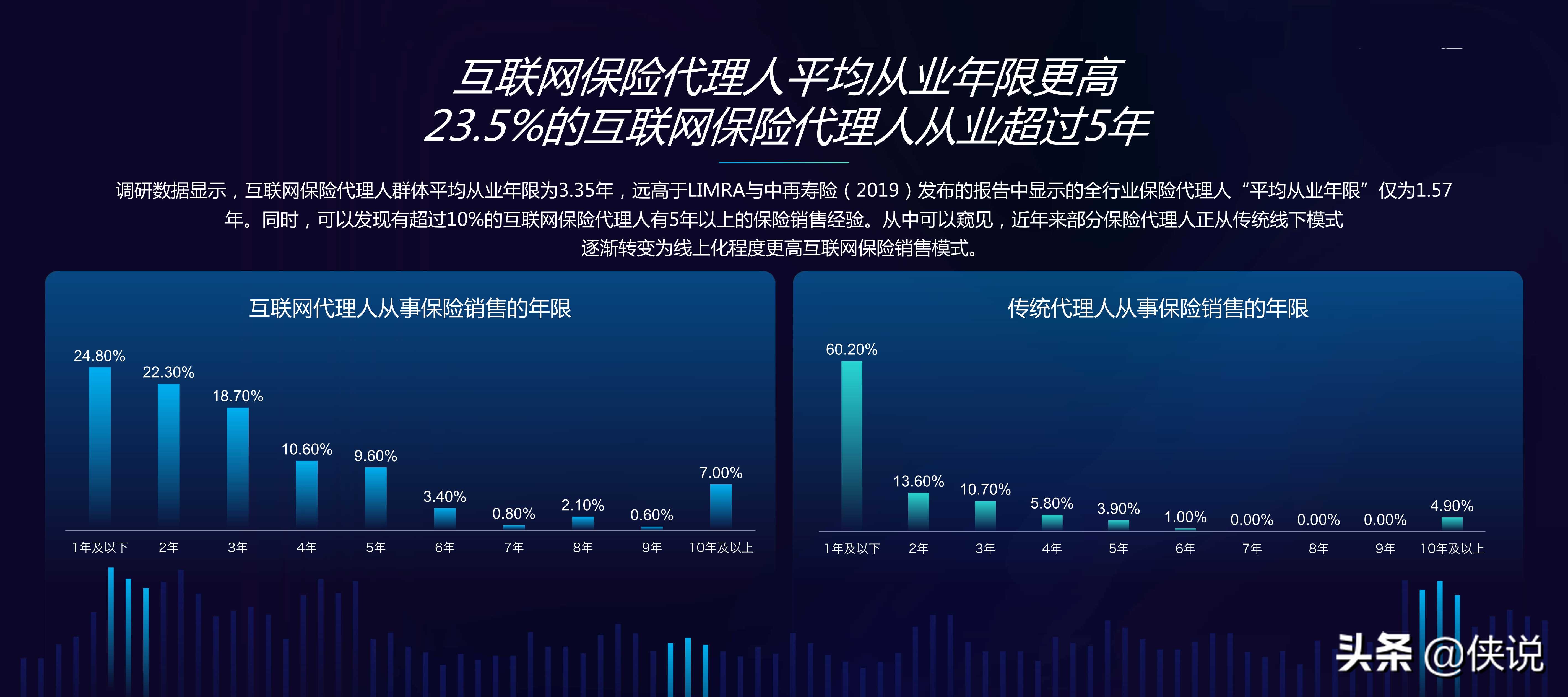 中国互联网保险代理人生存状况调查报告（2020）