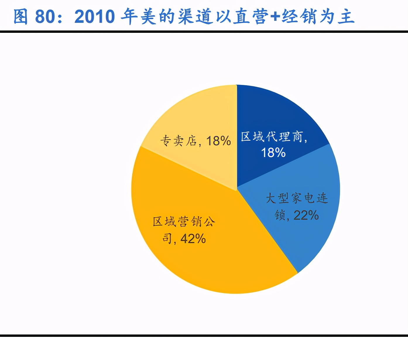 空调行业深度报告：全产业链竞争铸就龙头深厚壁垒