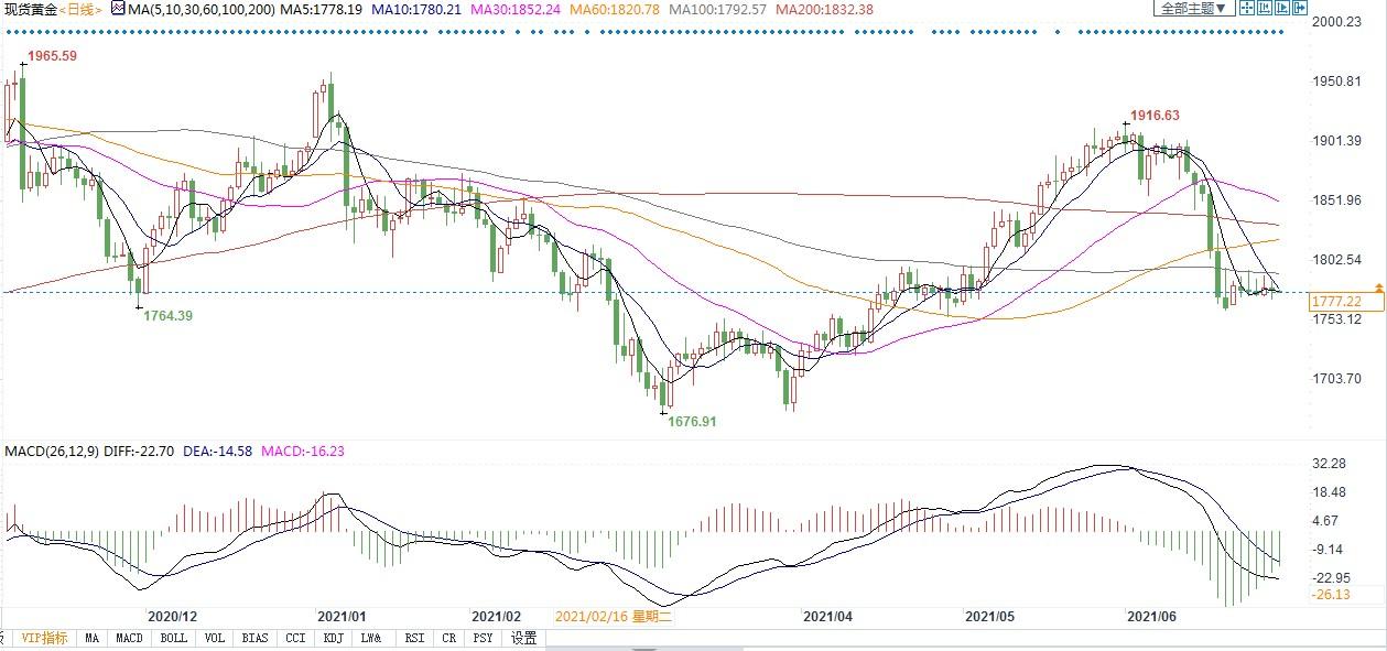 �ذ�����ר�����ѣ������������ٴ�����˥�˵ķ���