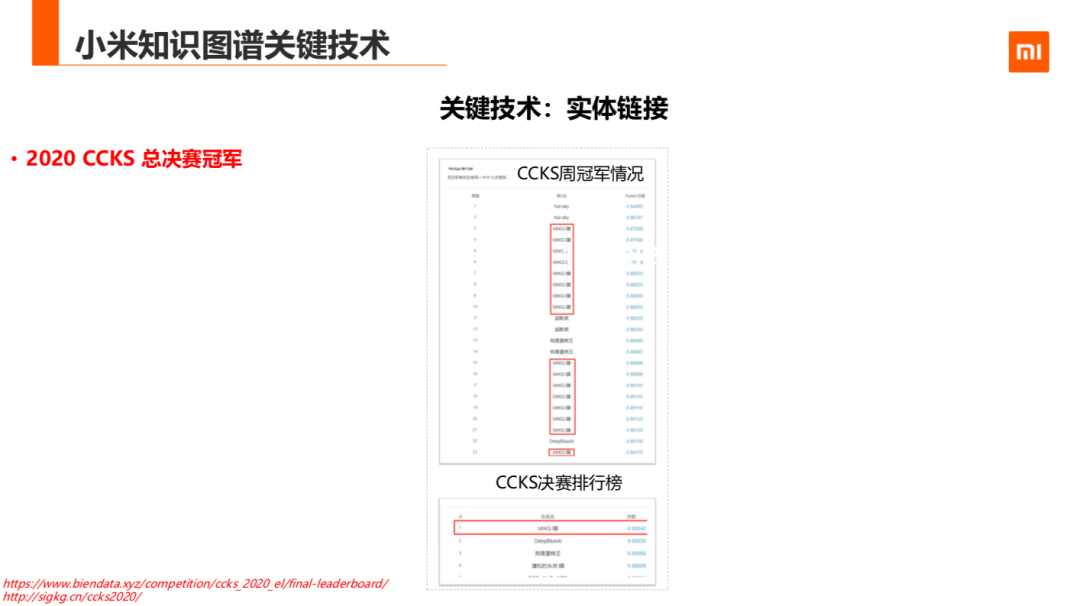 知识图谱在小米的应用与探索