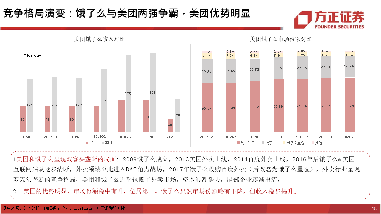 深度报告：饿了么视角下，如何看待美团的布局？