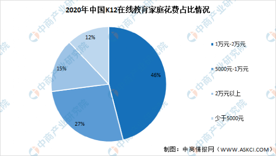 国家重拳出击！新东方三巨头没了7300亿