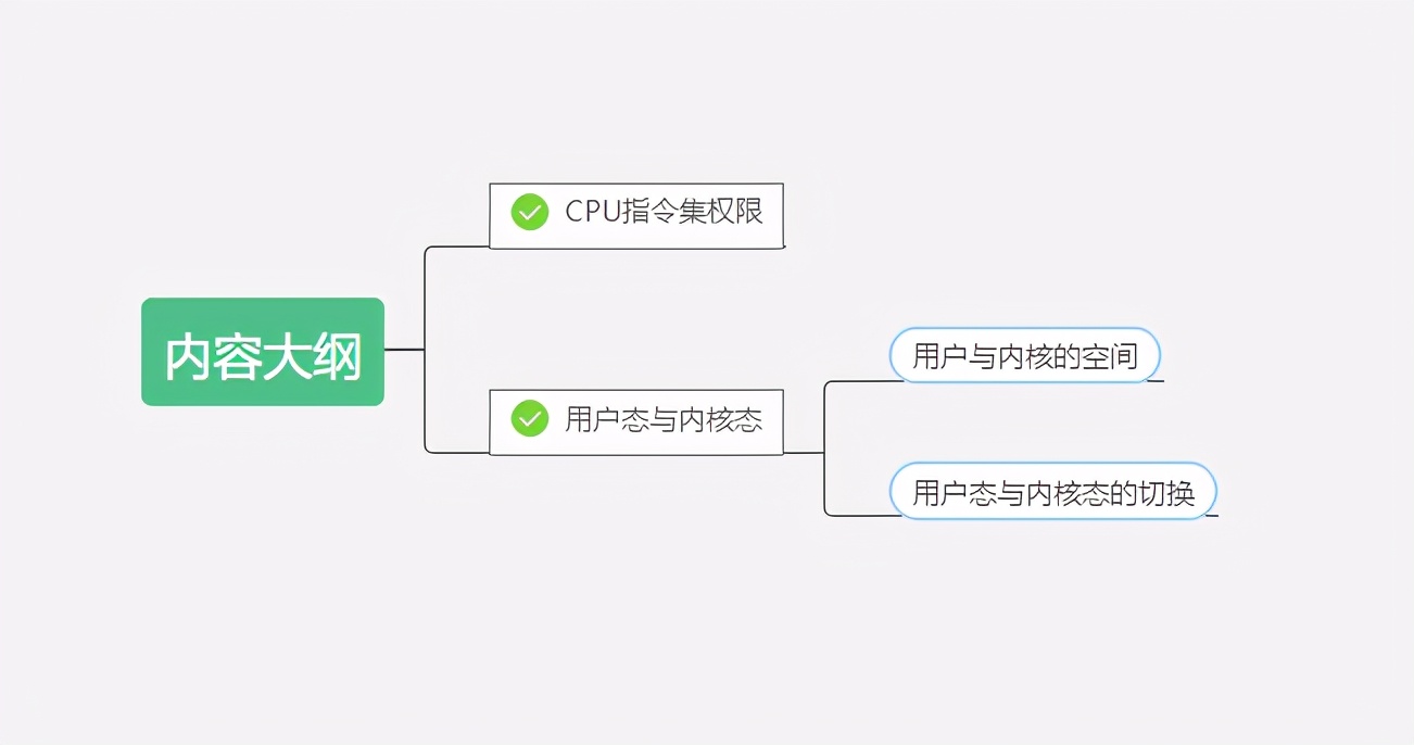 从根上理解用户态与内核态