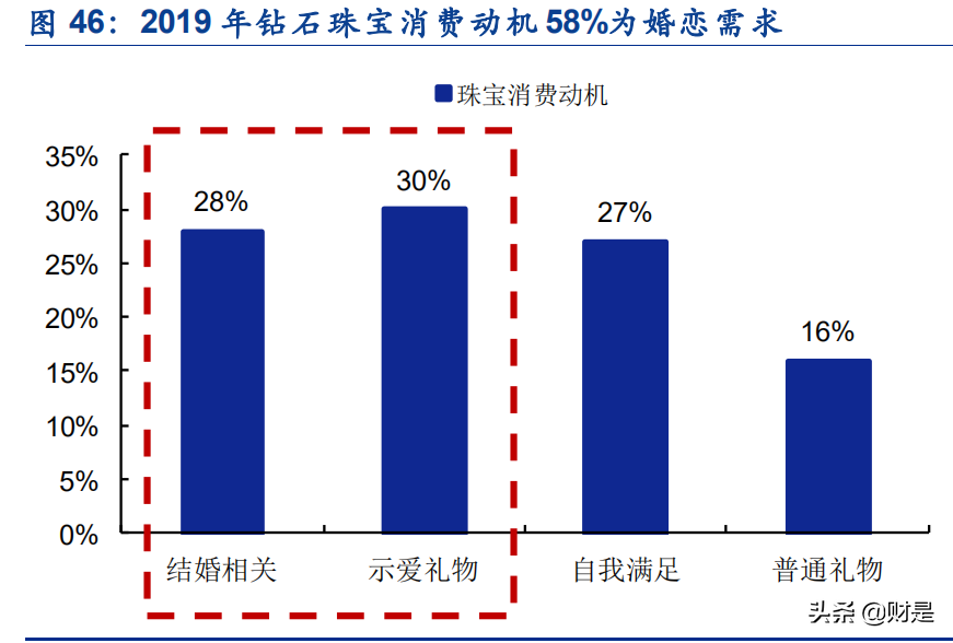 黄金珠宝行业研究报告：渠道规模筑就壁垒，需求升级驱动成长