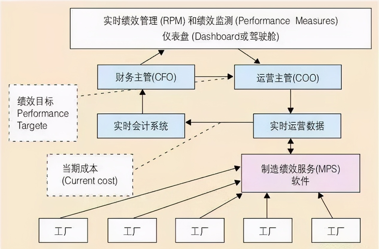 「精益学堂」MES的简介和运用