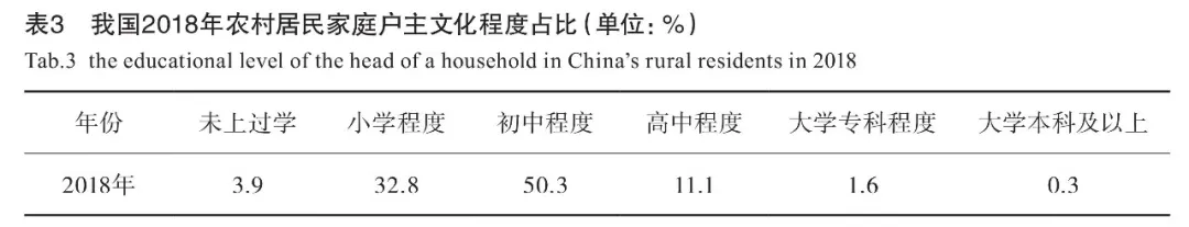 �ҹ���彨����ݽ��뷢չ