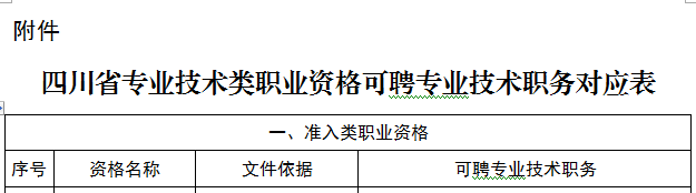 激动人心！考中级会计职称的赚大发了！财政部和人社部联合发文