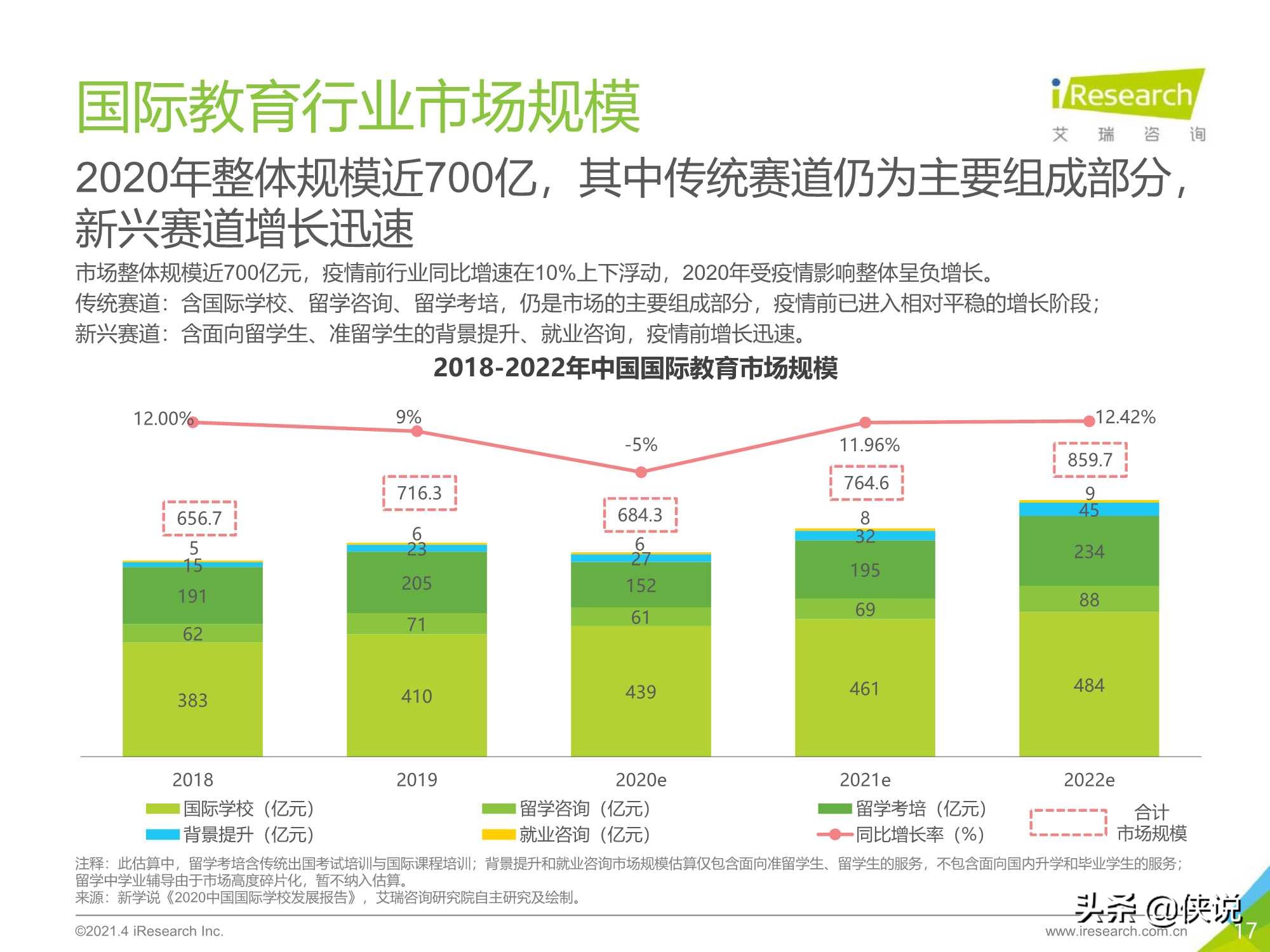 艾瑞咨询：2021年中国教育培训行业发展趋势报告