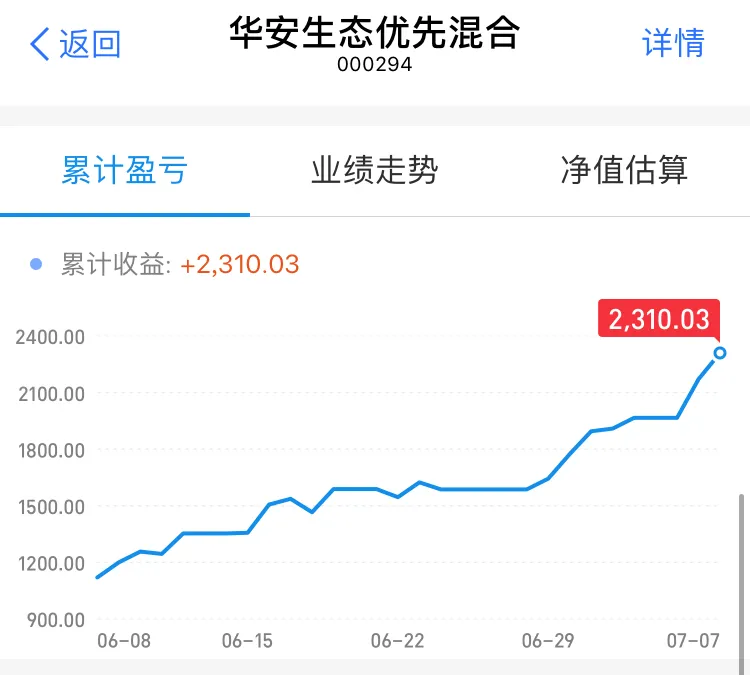 这只大消费主题基金近3年同类排名NO.1  你值得拥