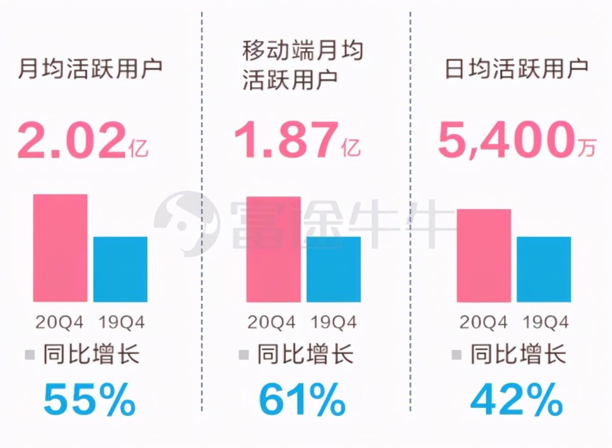 哔哩哔哩回港上市开启招股富途作为唯一上书互联网券商助力IPO