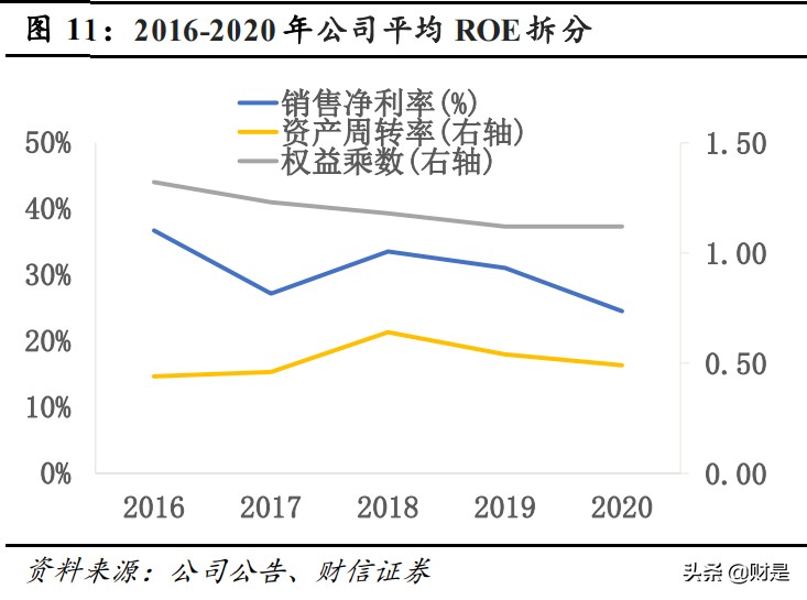 华熙生物深度解析：华匠运技乘风起，熙朝凝肤玉肌成