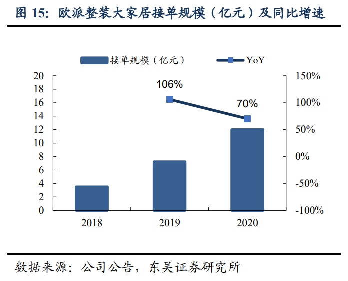 定制家居行业研究报告：整装渠道大势所趋，头部定制企业蓄势待发