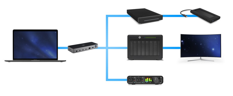 OWC Thunderbolt Dock 支持雷电3 Mac和雷电4 PC为您增加更多雷电接口