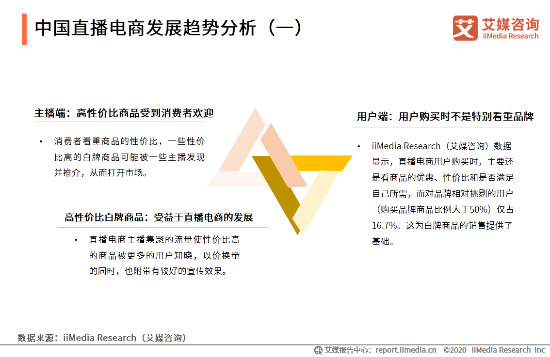 2020上半年中国直播电商市场研究报告