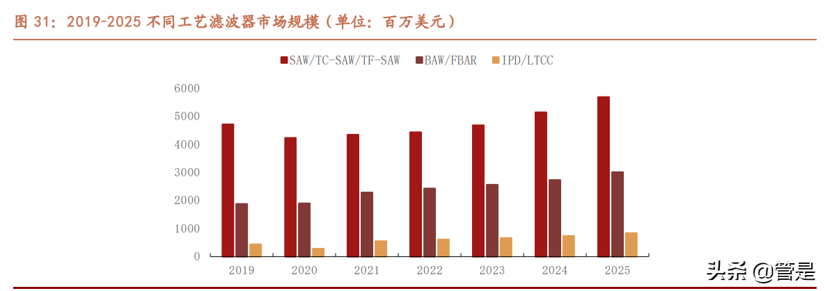 卓胜微深度解析：站在第二成长曲线起点