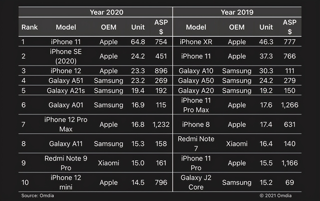 用6s的果粉注意了，iPhone13变化稍大，先别急着买12