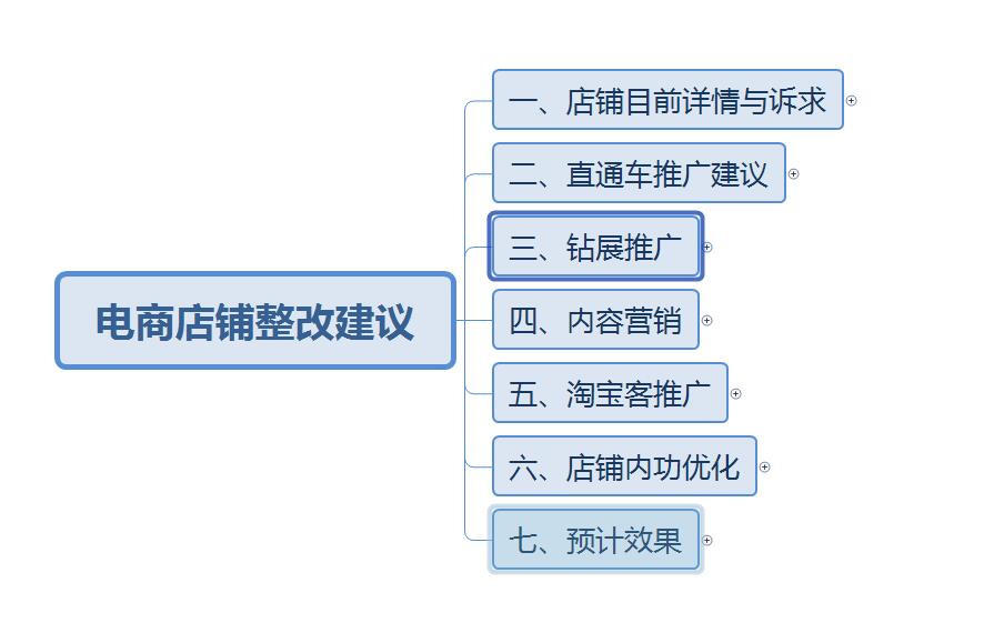 店铺运营方案（史上最详细店铺运营方案）