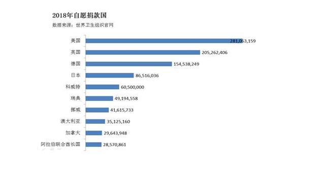 美国退出世卫组织影响大吗？不怕，总干事一条举措巧妙应对