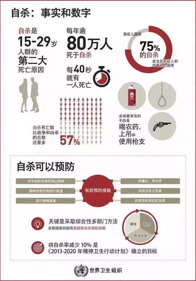 抑郁症,人生无声息的崩塌,2分钟了解抑郁症是怎么一回事!