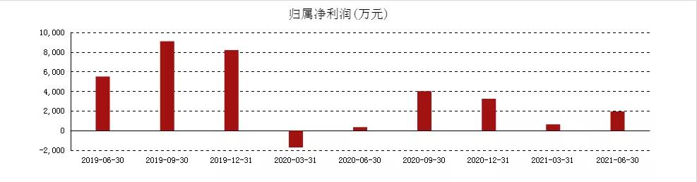 生物质能发电迎利好，迪森股份欲搭上“清洁能源”这一发展快车道