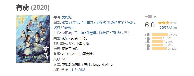 《有翡》赢了，赵丽颖却输了