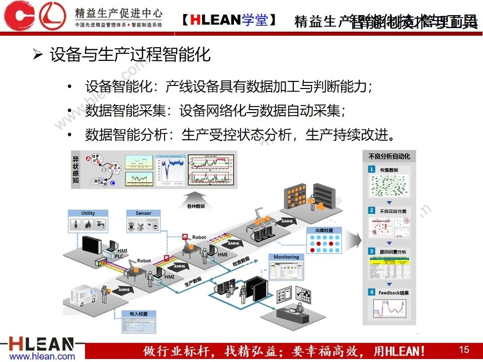 「精益学堂」智能工厂解决方案