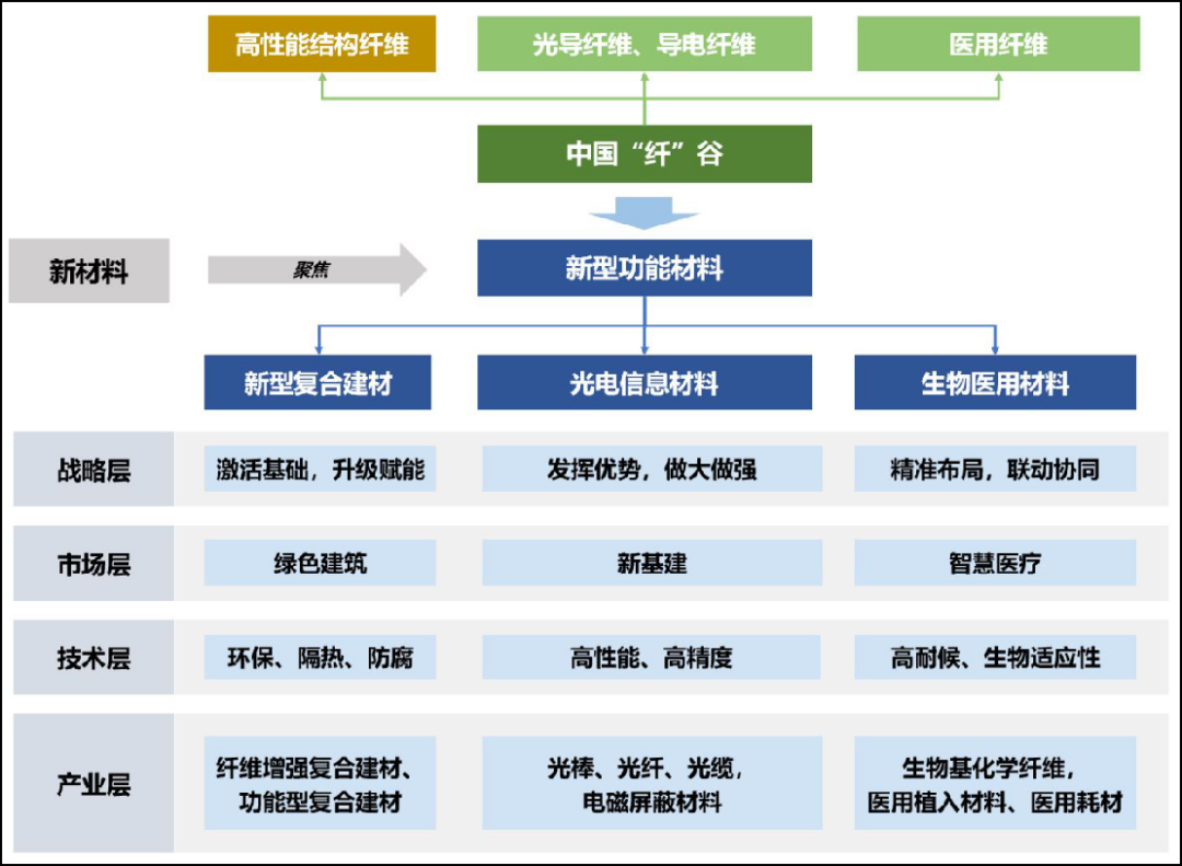 签约15.8亿元 4个项目落地 济南新材料产业园区借势“盛宴”打造“中国纤谷”