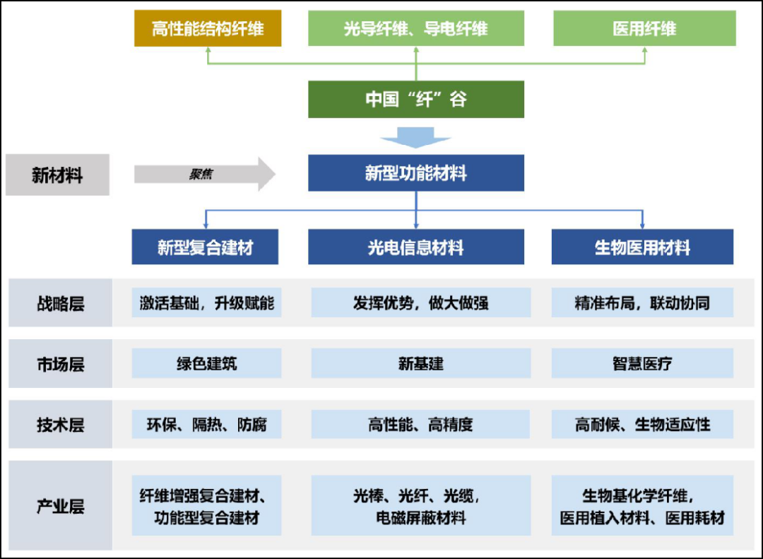 簽約15.8億元 4個(gè)項(xiàng)目落地 濟(jì)南新材料產(chǎn)業(yè)園區(qū)借勢(shì)“盛宴”打造“中國(guó)纖谷”