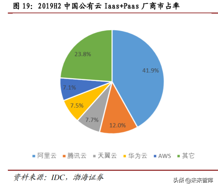 计算机行业四季度投资策略：关注细分行业龙头