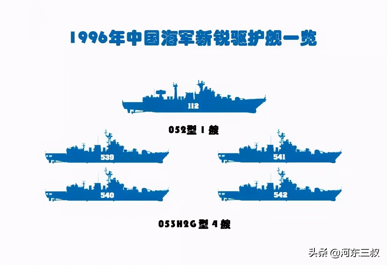 24年變化有多大？中國1996年和2020年海軍裝備水平比較