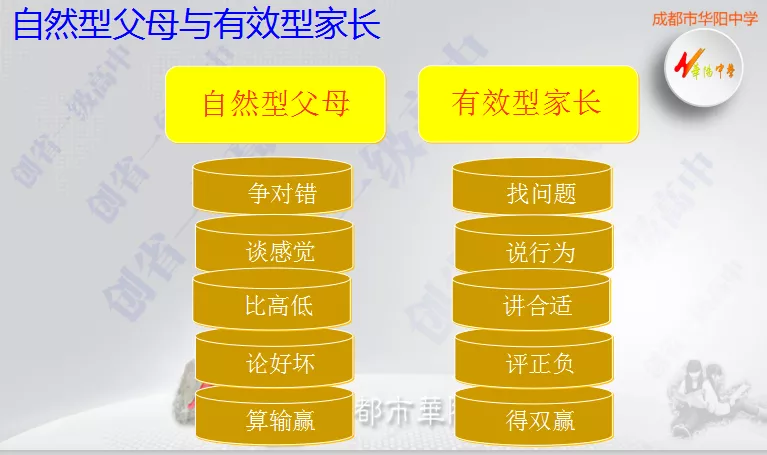 家校合力,静心守望——华阳中学举行高2022届秋季家校联系会