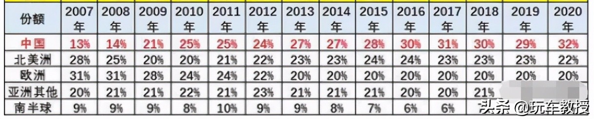 大众销量会暴跌40%！这些品牌没有了我们 很可能会凉凉？