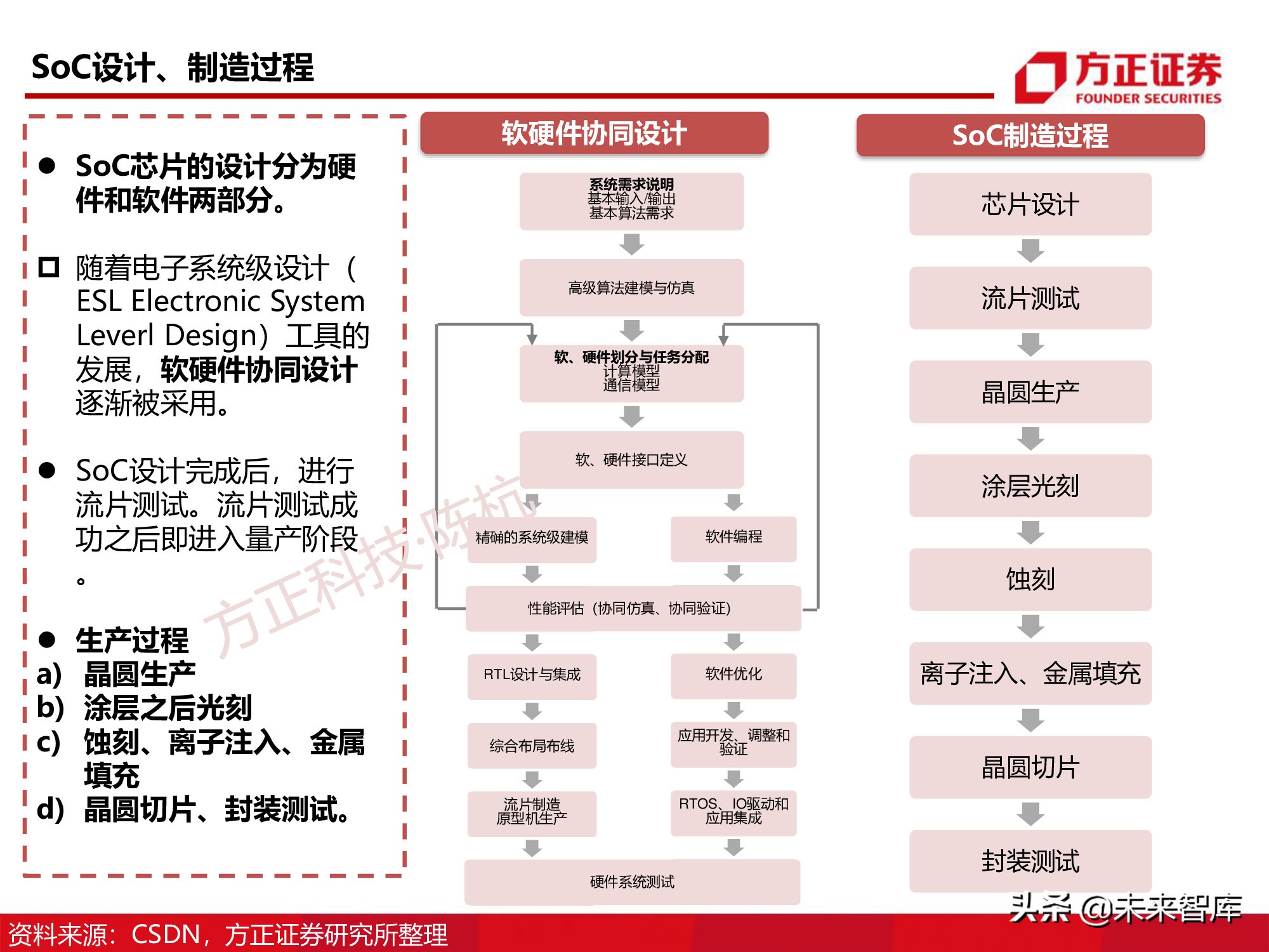 半导体行业深度报告：SoC芯片研究框架