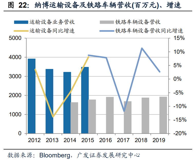 减速机行业专题报告：国产替代正当时，全球视角下的减速机专题