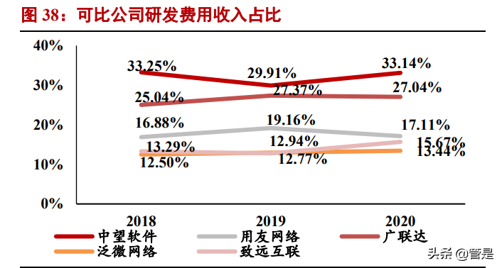 中望软件专题报告：中国CAD龙头，国产替代可期