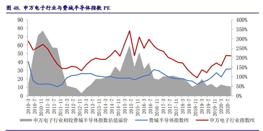 以日本为鉴，看中国电子产业崛起之路