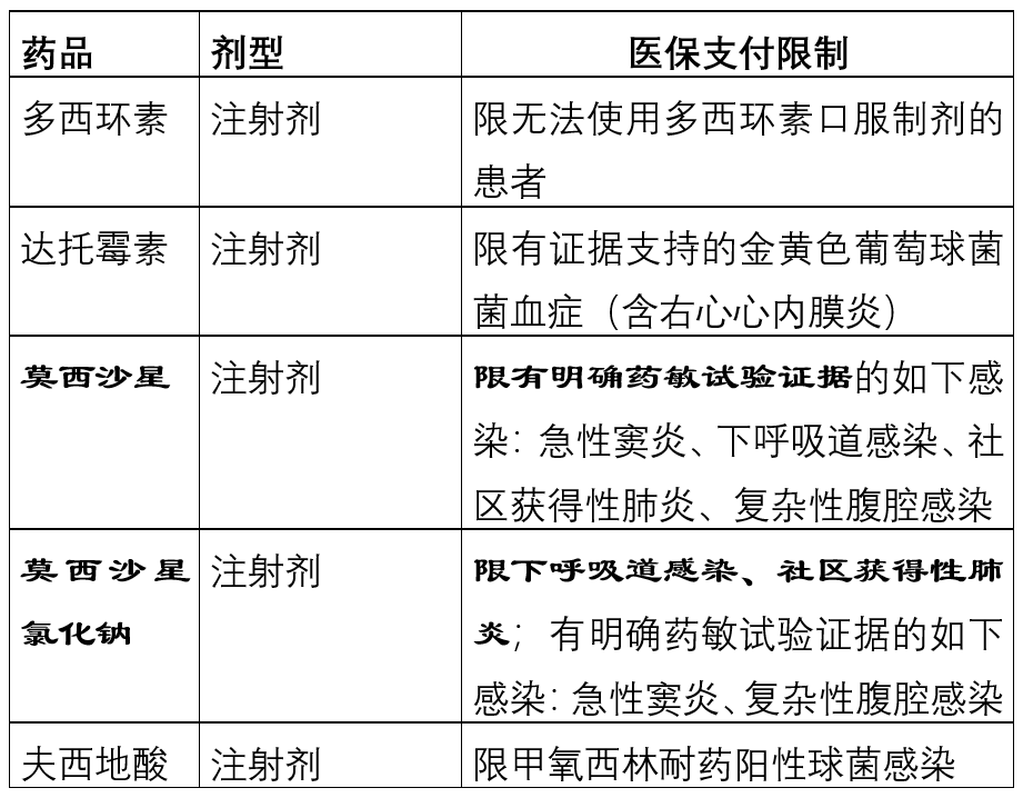 「上新」新版医保目录实施，这些药被限