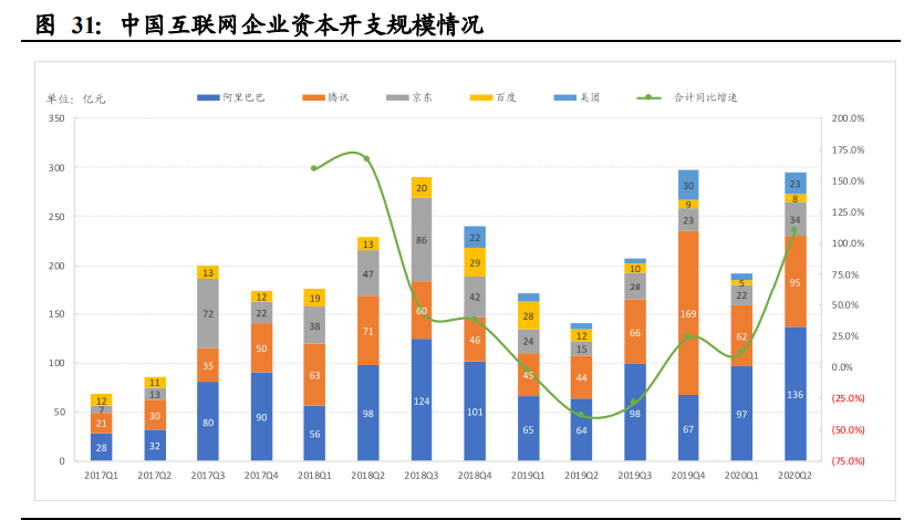 通信行业深度报告：基础设施建设重心转向，应用寻找确定性