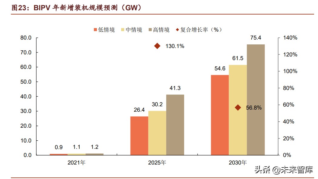 光伏BIPV行业深度报告：万事俱备，一触即发