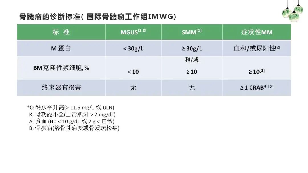 “中老年人腰背痛需警惕多发性骨髓瘤”健康大课堂