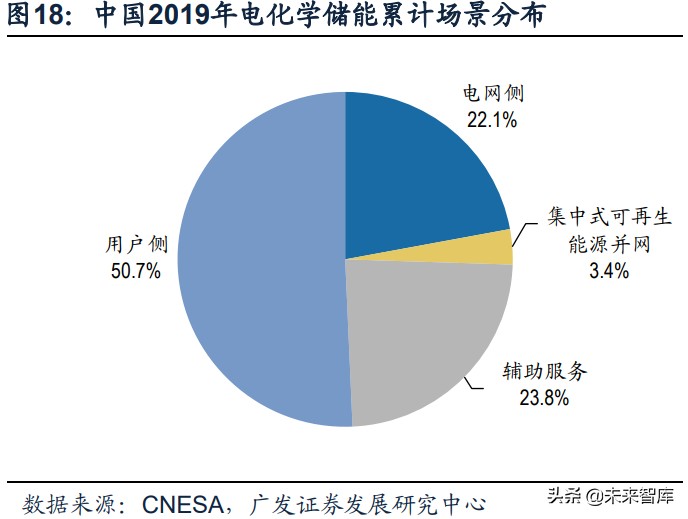 储能行业专题研究报告：新市场、新模式、新格局、新机遇