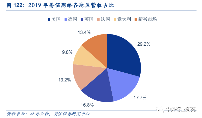 政策扶持“中国制造”走出去,跨境出口电商运营方式多样化